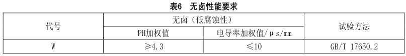 什么是無(wú)鹵低煙阻燃電線(xiàn)電纜？