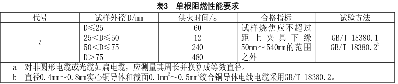 什么是無(wú)鹵低煙阻燃電線(xiàn)電纜？