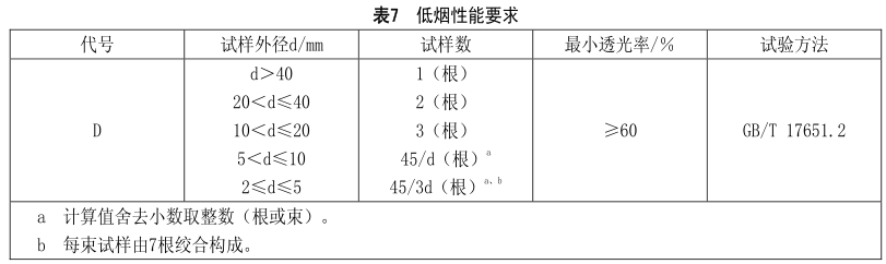 什么是無(wú)鹵低煙阻燃電線(xiàn)電纜？